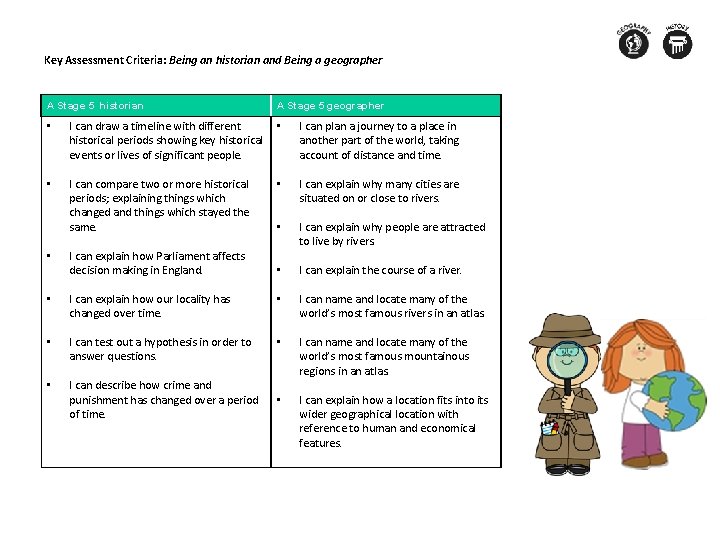 Key Assessment Criteria: Being an historian and Being a geographer A Stage 5 historian