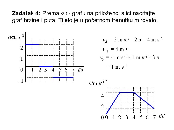 Zadatak 4: Prema a, t - grafu na priloženoj slici nacrtajte graf brzine i