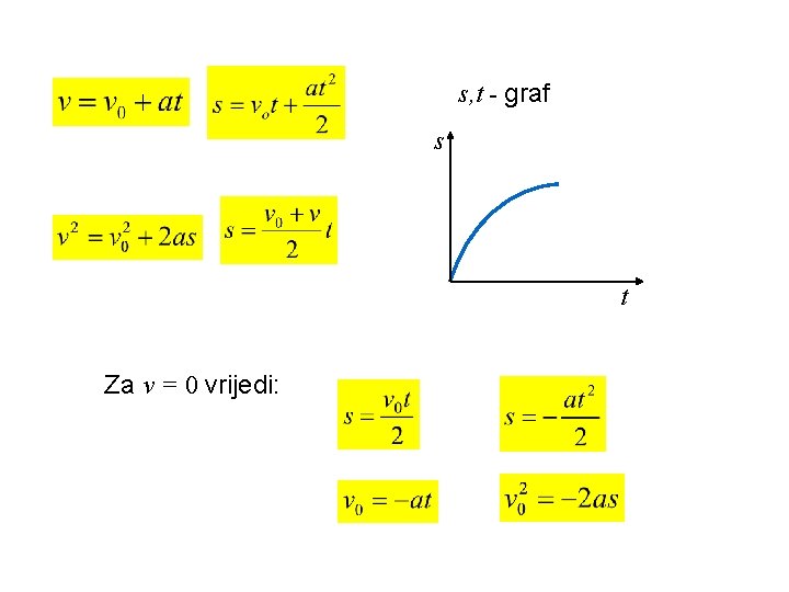 s, t - graf s t Za v = 0 vrijedi: 