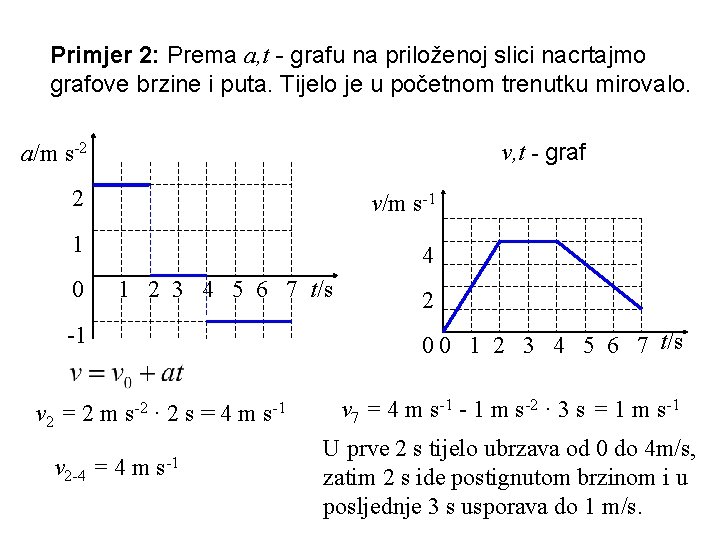 Primjer 2: Prema a, t - grafu na priloženoj slici nacrtajmo grafove brzine i