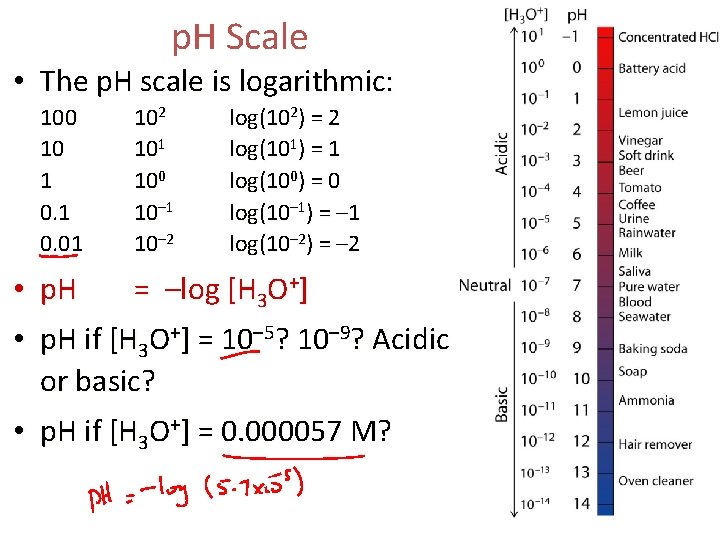p. H Scale • The p. H scale is logarithmic: 100 10 1 0.