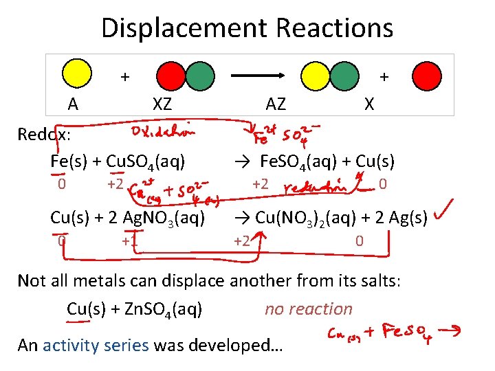 Displacement Reactions + A + XZ Redox: Fe(s) + Cu. SO 4(aq) 0 +2