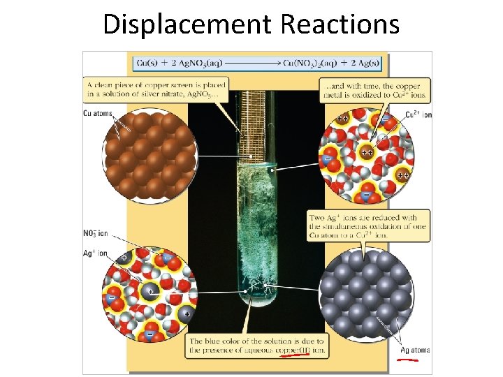 Displacement Reactions 