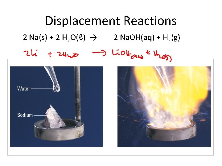 Displacement Reactions 2 Na(s) + 2 H 2 O(ℓ) → 2 Na. OH(aq) +