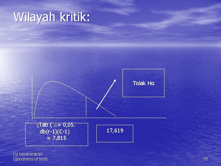 Wilayah kritik: Tolak Ho Tab ( = 0, 05. db(r-1)(C-1) = 7, 815 Uji