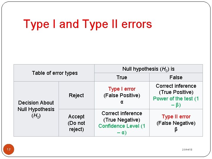 Type I and Type II errors Table of error types Decision About Null Hypothesis