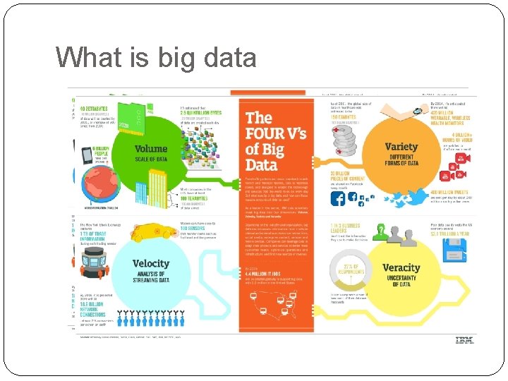 What is big data 