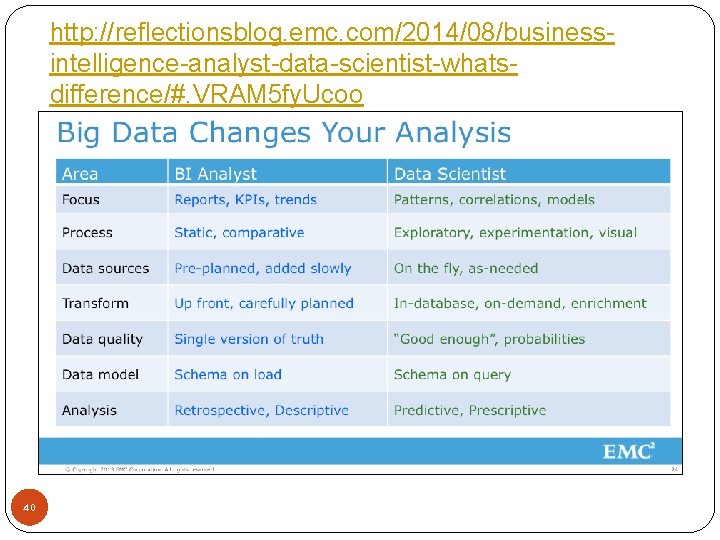 http: //reflectionsblog. emc. com/2014/08/businessintelligence-analyst-data-scientist-whatsdifference/#. VRAM 5 fy. Ucoo 40 