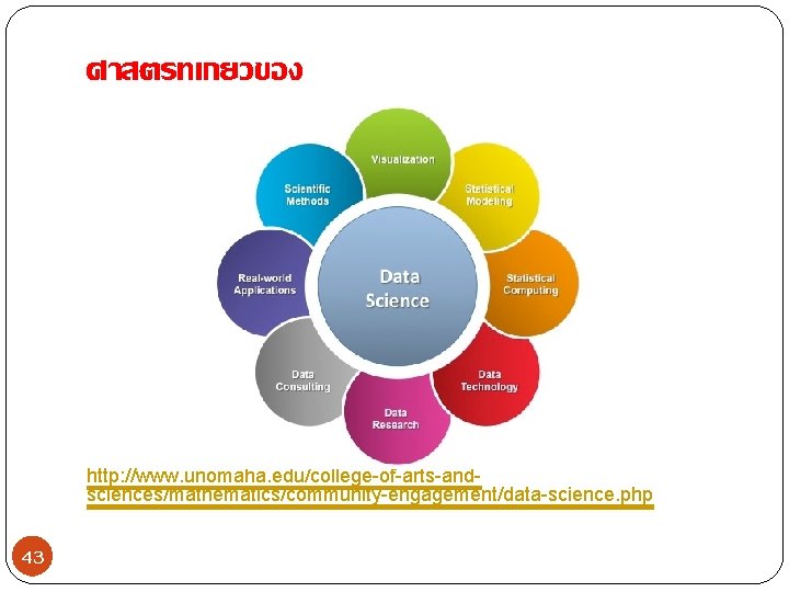 ศาสตรทเกยวของ http: //www. unomaha. edu/college-of-arts-andsciences/mathematics/community-engagement/data-science. php 43 