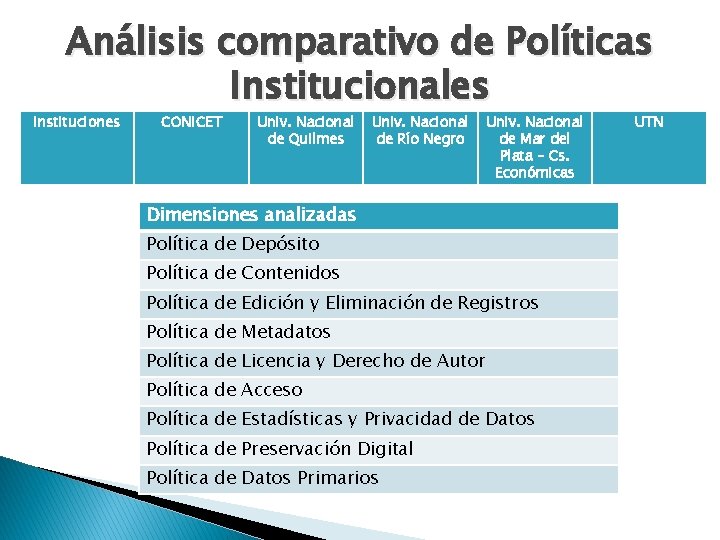 Análisis comparativo de Políticas Institucionales Instituciones CONICET Univ. Nacional de Quilmes Univ. Nacional de