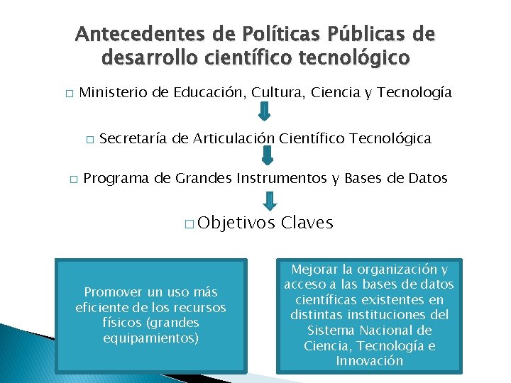 Antecedentes de Políticas Públicas de desarrollo científico tecnológico � Ministerio de Educación, Cultura, Ciencia