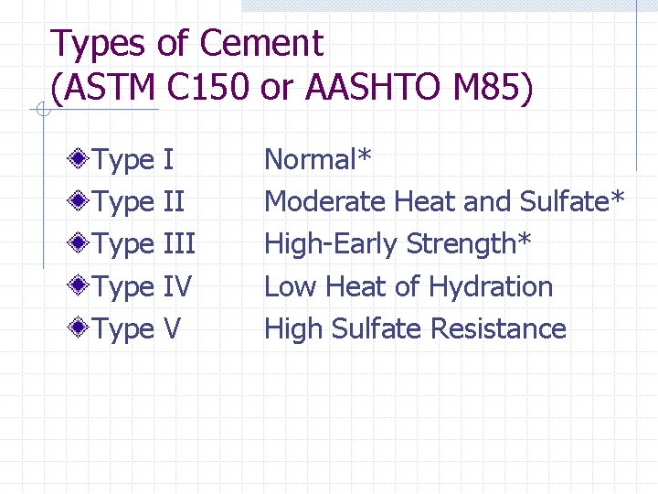 Types of Cement (ASTM C 150 or AASHTO M 85) Type Type I II