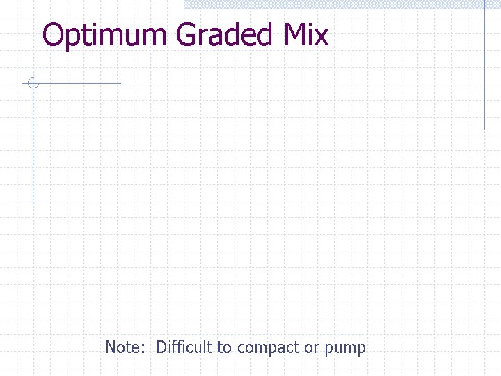 Optimum Graded Mix Note: Difficult to compact or pump 