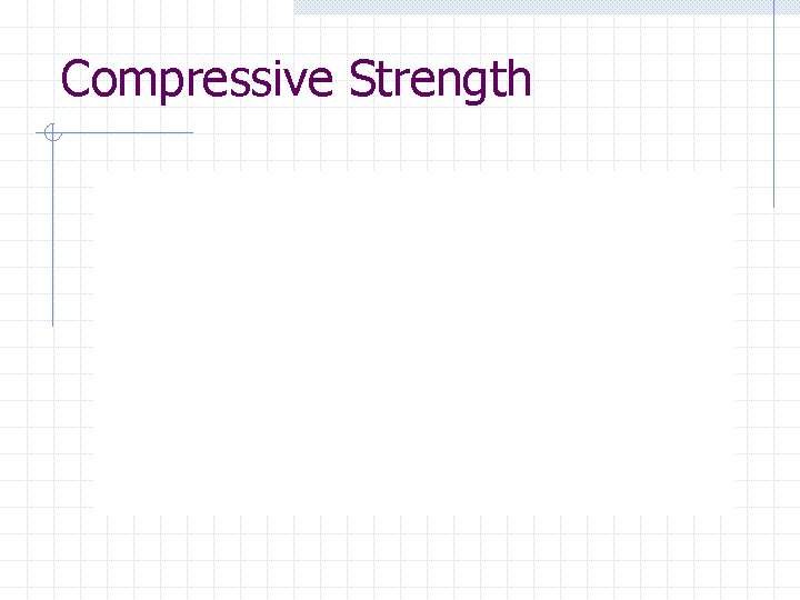 Compressive Strength 