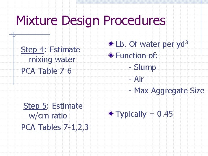 Mixture Design Procedures Step 4: Estimate mixing water PCA Table 7 -6 Step 5: