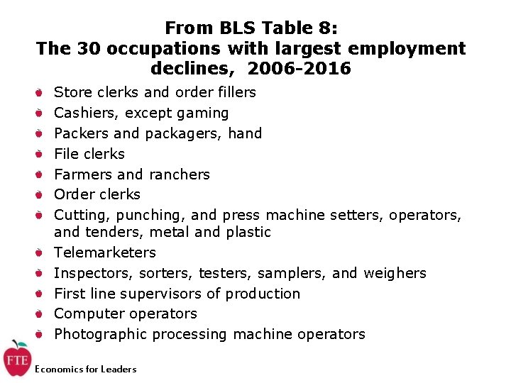 From BLS Table 8: The 30 occupations with largest employment declines, 2006 -2016 Store