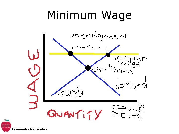 Minimum Wage Economics for Leaders 