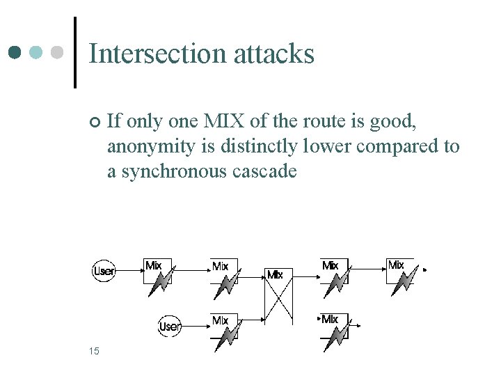 Intersection attacks ¢ 15 If only one MIX of the route is good, anonymity