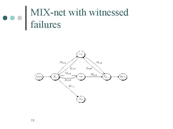 MIX-net with witnessed failures 19 