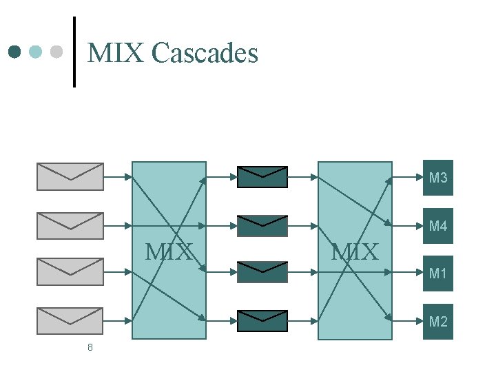 MIX Cascades M 3 M 4 MIX M 1 M 2 8 