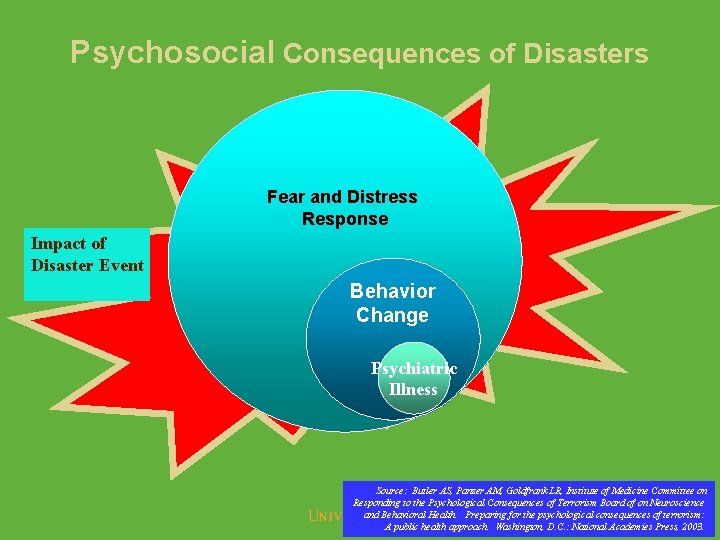 Psychosocial Consequences of Disasters Fear and Distress Response Impact of Disaster Event Behavior Change