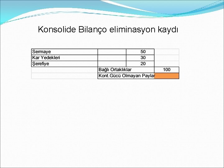 Konsolide Bilanço eliminasyon kaydı 