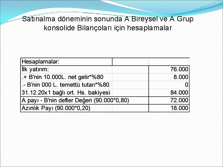 Satınalma döneminin sonunda A Bireysel ve A Grup konsolide Bilançoları için hesaplamalar 