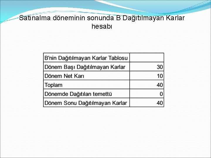 Satınalma döneminin sonunda B Dağıtılmayan Karlar hesabı 