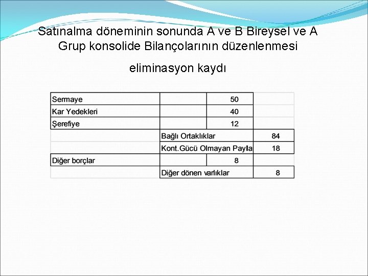 Satınalma döneminin sonunda A ve B Bireysel ve A Grup konsolide Bilançolarının düzenlenmesi eliminasyon