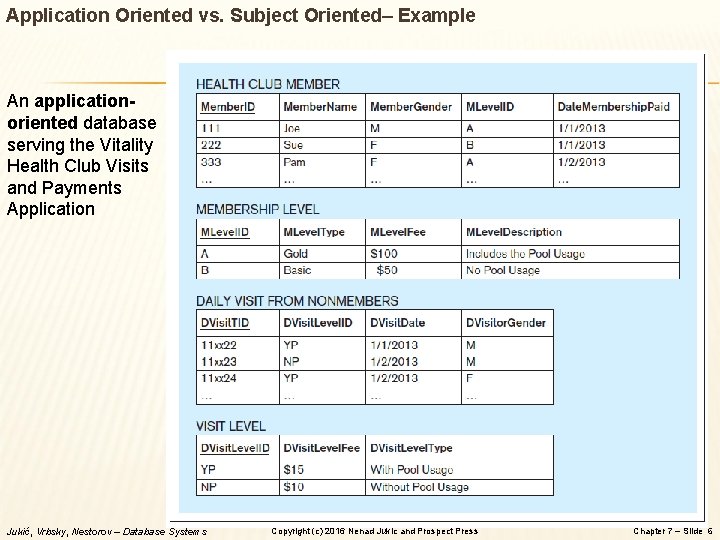 Application Oriented vs. Subject Oriented– Example An applicationoriented database serving the Vitality Health Club