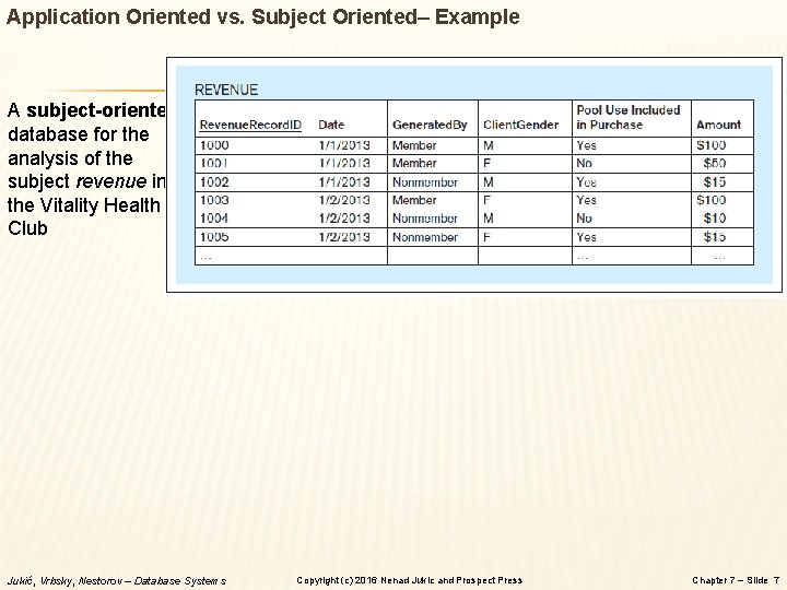 Application Oriented vs. Subject Oriented– Example A subject-oriented database for the analysis of the