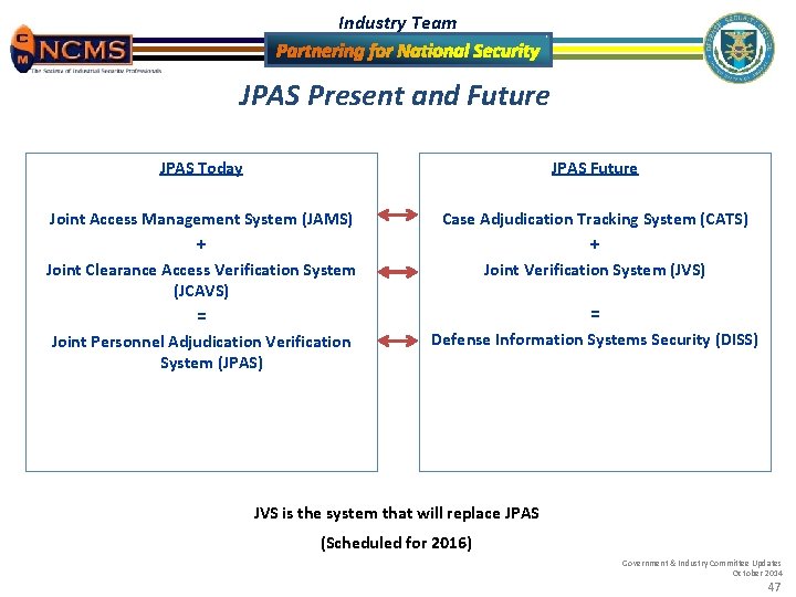 Industry Team JPAS Present and Future JPAS Today JPAS Future Joint Access Management System