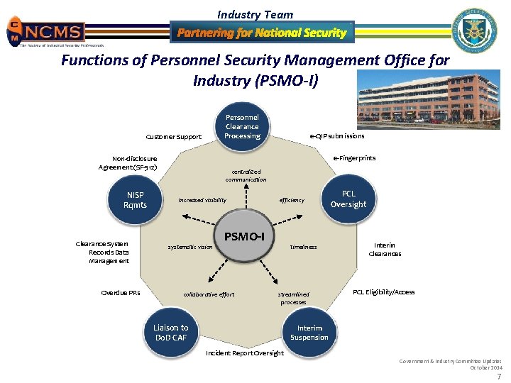 Industry Team Functions of Personnel Security Management Office for Industry (PSMO-I) Personnel Clearance Processing