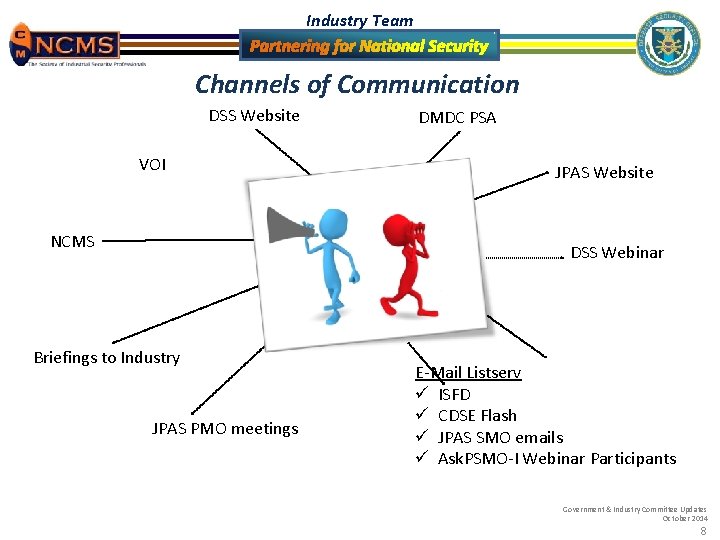 Industry Team Channels of Communication DSS Website VOI NCMS DMDC PSA JPAS Website DSS