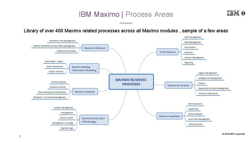 IBM Maximo | Process Areas Library of over 400 Maximo related processes across all IBM Maximo | Process Areas Library of over 400 Maximo related processes across all