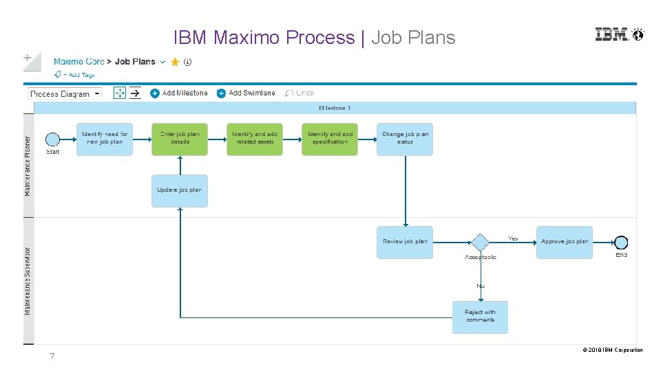 IBM Maximo Process | Job Plans 7 © 2018 IBM Corporation IBM Maximo Process | Job Plans 7 © 2018 IBM Corporation