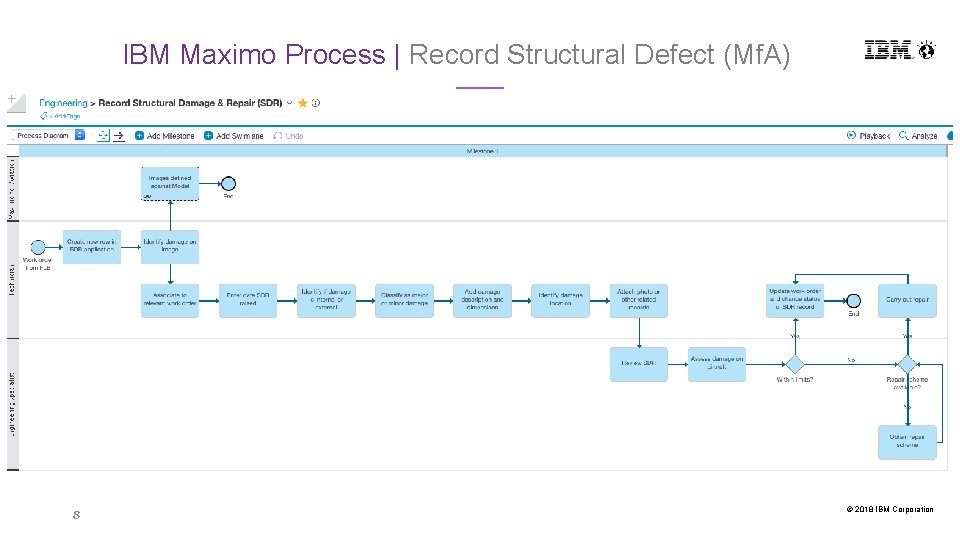 IBM Maximo Process | Record Structural Defect (Mf. A) 8 © 2018 IBM Corporation IBM Maximo Process | Record Structural Defect (Mf. A) 8 © 2018 IBM Corporation