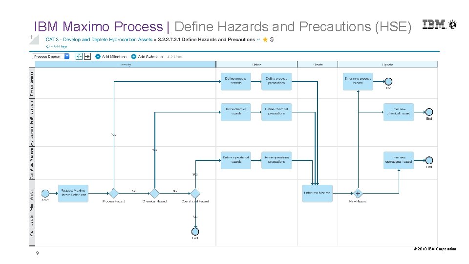 IBM Maximo Process | Define Hazards and Precautions (HSE) 9 © 2018 IBM Corporation IBM Maximo Process | Define Hazards and Precautions (HSE) 9 © 2018 IBM Corporation