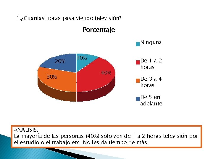 1. ¿Cuantas horas pasa viendo televisión? Porcentaje Ninguna 20% 30% 10% 40% De 1