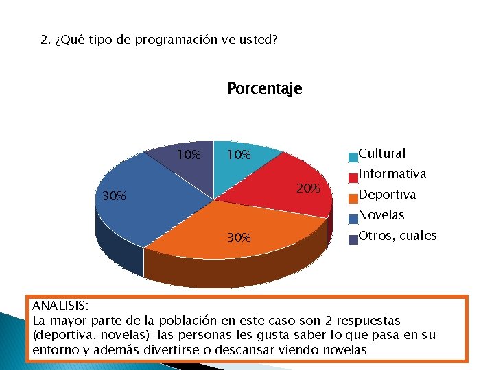 2. ¿Qué tipo de programación ve usted? Porcentaje 10% Cultural 10% 20% 30% Informativa