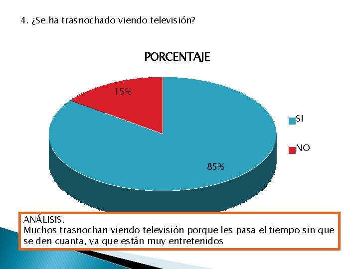 4. ¿Se ha trasnochado viendo televisión? PORCENTAJE 15% SI NO 85% ANÁLISIS: Muchos trasnochan