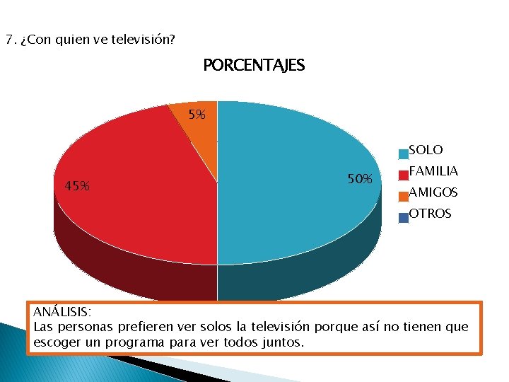 7. ¿Con quien ve televisión? PORCENTAJES 5% SOLO 45% 50% FAMILIA AMIGOS OTROS ANÁLISIS: