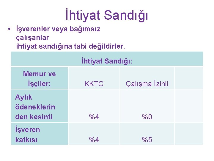 İhtiyat Sandığı • İşverenler veya bağımsız çalışanlar ihtiyat sandığına tabi değildirler. İhtiyat Sandığı: Memur