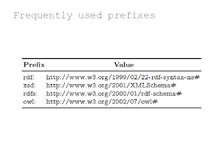 Frequently used prefixes 