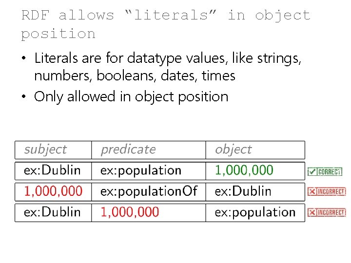 RDF allows “literals” in object position • Literals are for datatype values, like strings,