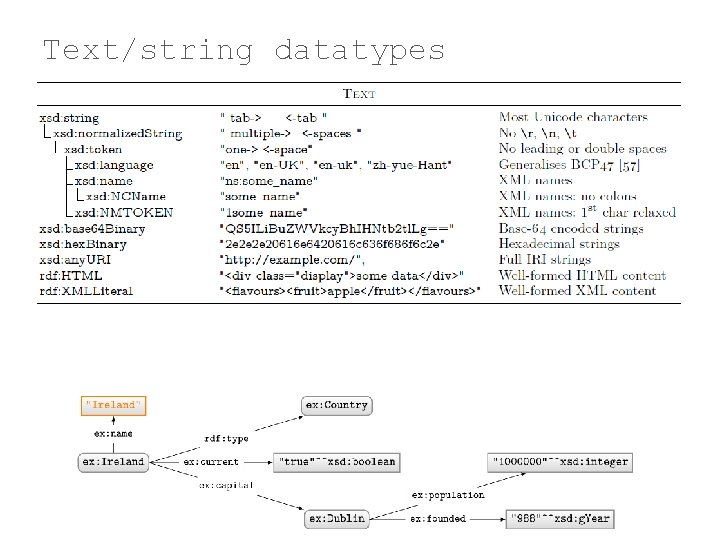 Text/string datatypes 
