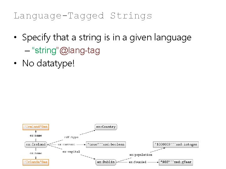 Language-Tagged Strings • Specify that a string is in a given language – “string”@lang-tag