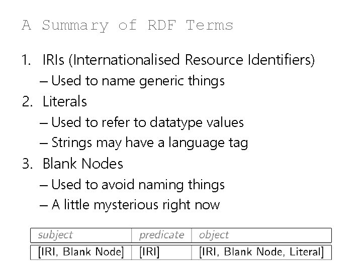 A Summary of RDF Terms 1. IRIs (Internationalised Resource Identifiers) – Used to name