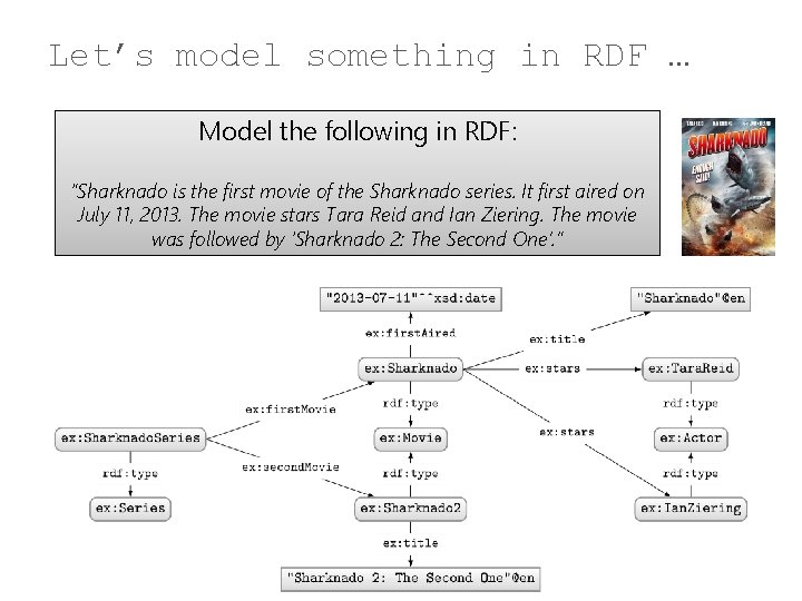 Let’s model something in RDF … Model the following in RDF: “Sharknado is the