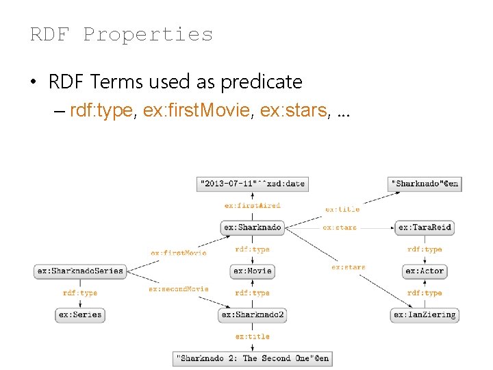 RDF Properties • RDF Terms used as predicate – rdf: type, ex: first. Movie,
